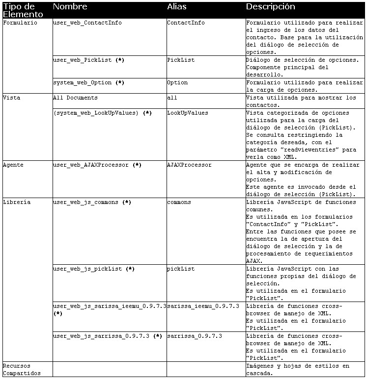 Tabla